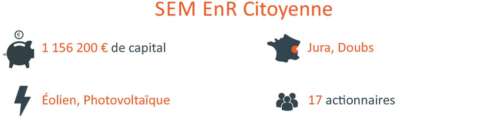 sem ent citoyenne