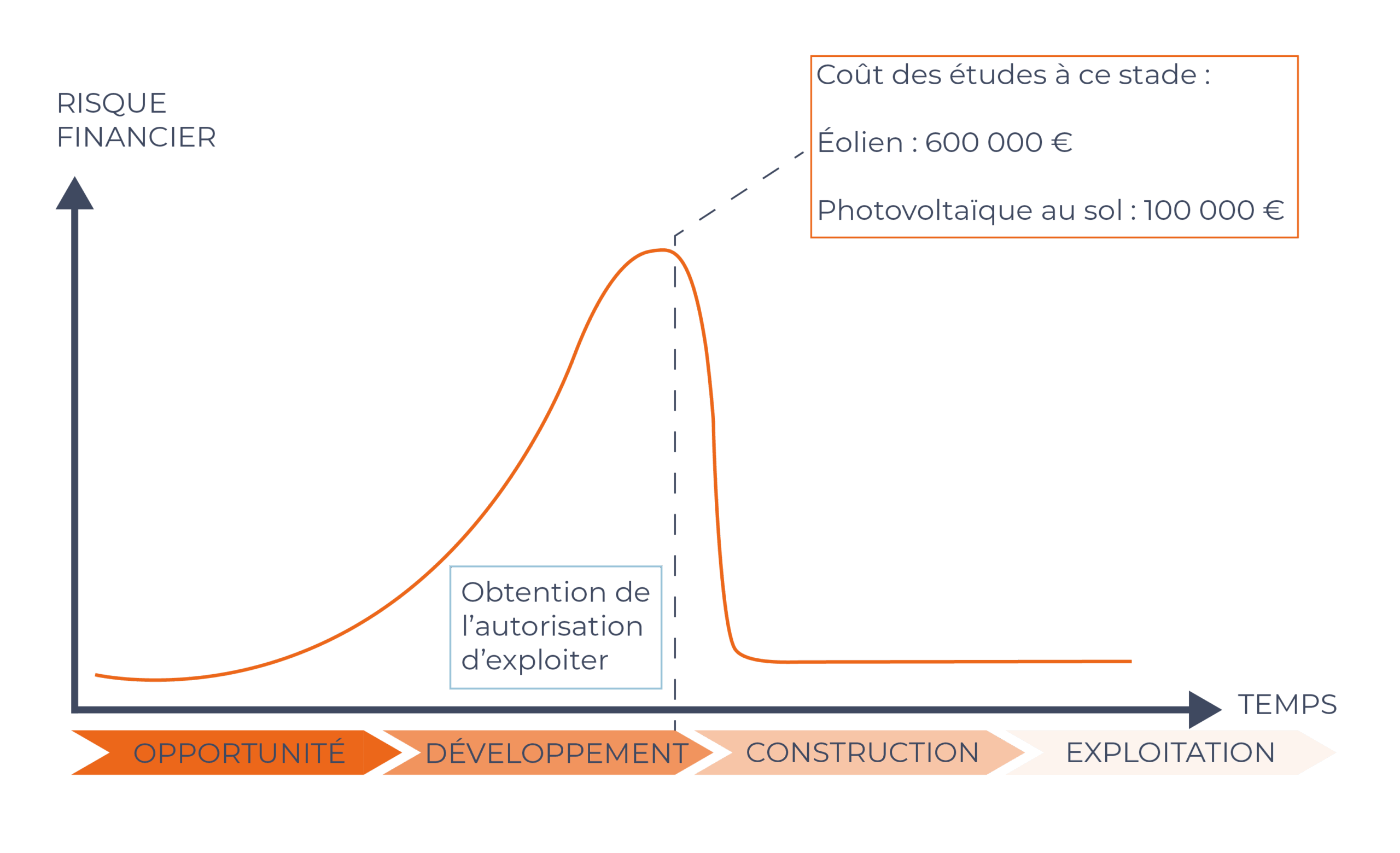 enjeux d'un projet enr