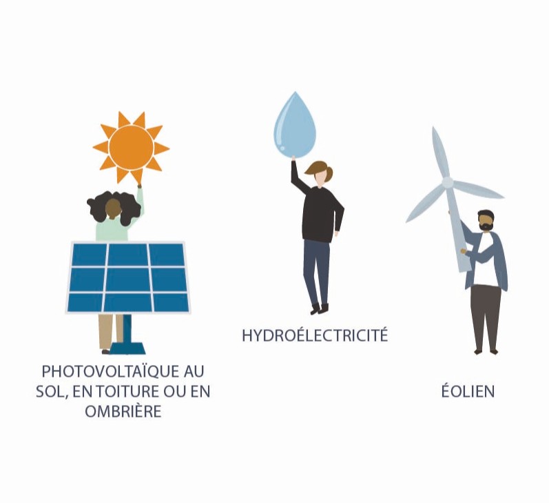 les principes de travail de la sem enr citoyenne